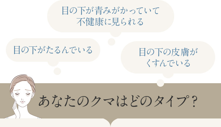 あなたのクマはどのタイプ？目の下がたるんでいる／目の下が青みがかっていて不健康に見られる／目の下の皮膚がくすんでいる